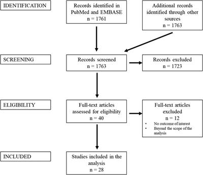 Application of virtual and mixed reality for 3D visualization in intracranial aneurysm surgery planning: a systematic review